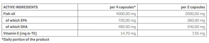 Trec Super Omega-3 - 60 Capsules sudetis