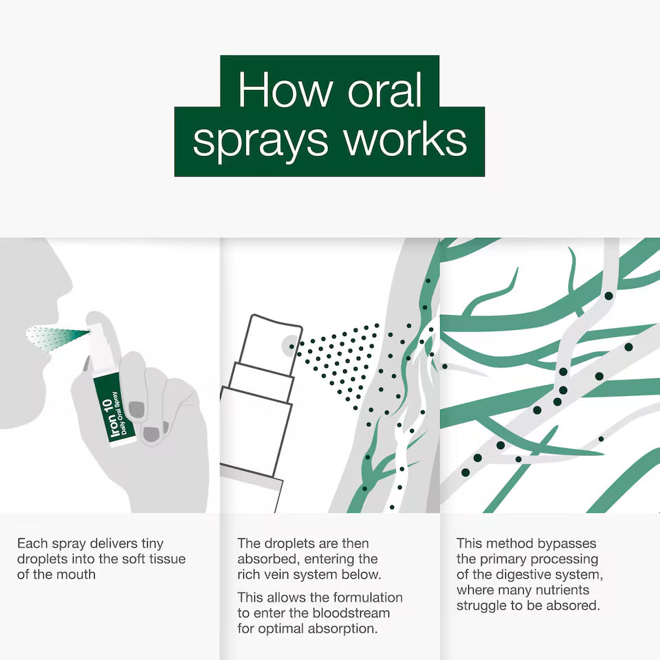 BetterYou Iron Daily Oral Spray 10mg 25 ml vartojimas