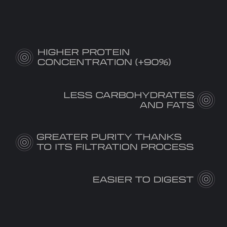 infografia-isolate-protein-2kg-04_ed017d75-0d72-472f-87e1-81b367903c20