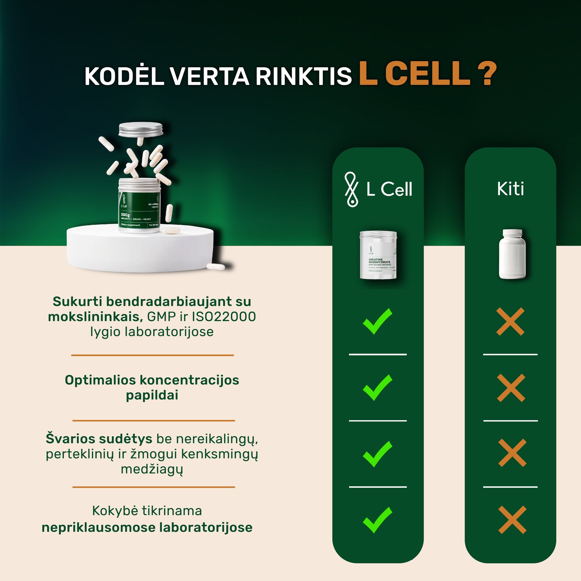 L Cell Apigenin Capsules 250mg (30 days, 60 pcs.)