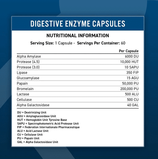applied digestive enzymes lentele