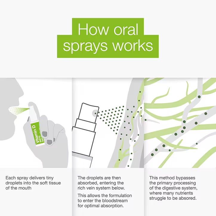 BetterYou D3000 Vitamin D Daily vartojimas