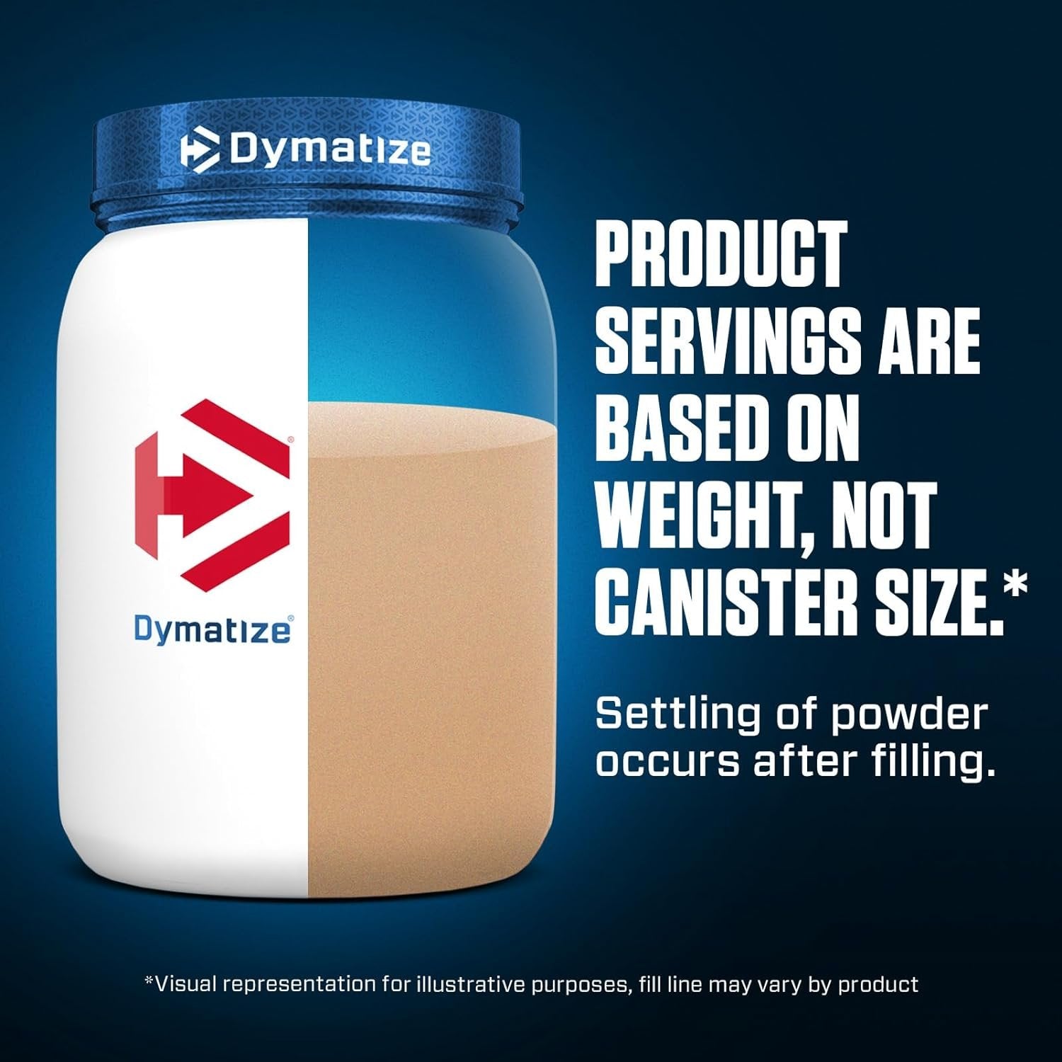 Dymatize Elite 100% Whey Protein, 2.27 kgbanke