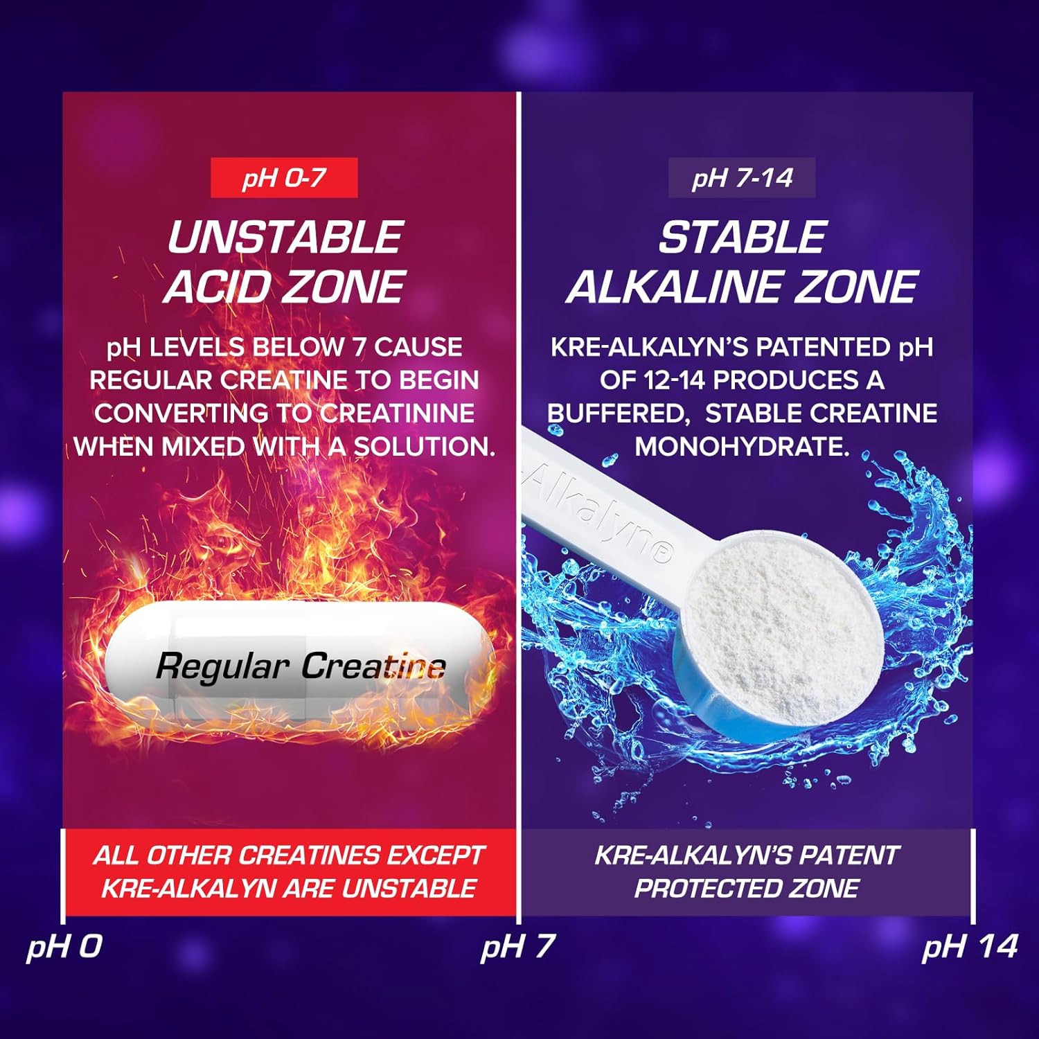 EFX Sports Kre-Alkalyn Powder, Flavoured - 110 grams compare