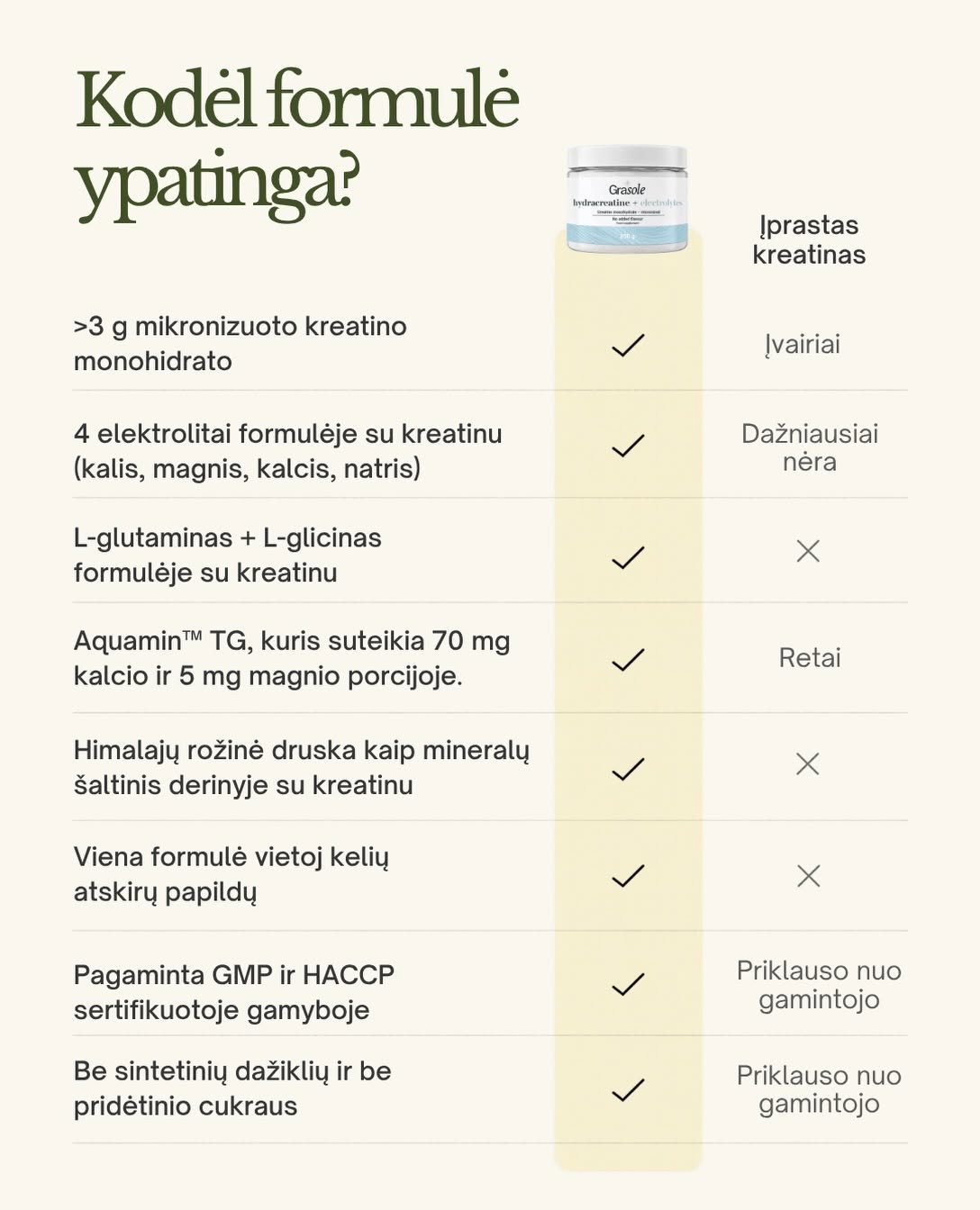 GraSole Hydracreatine + Electrolytes (unflavored)