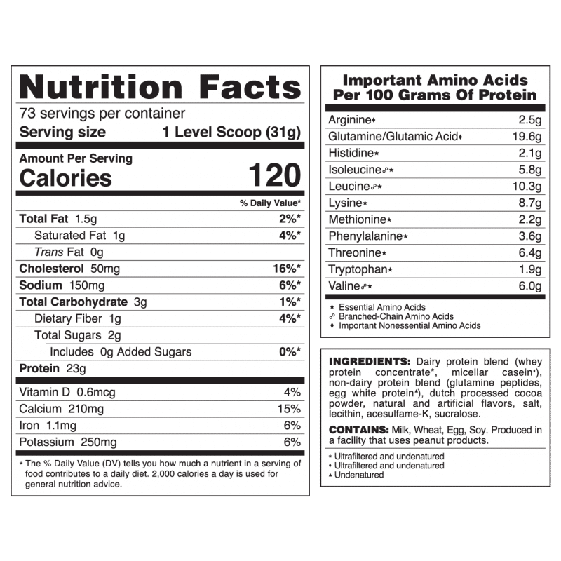 nutrition facts syntrax