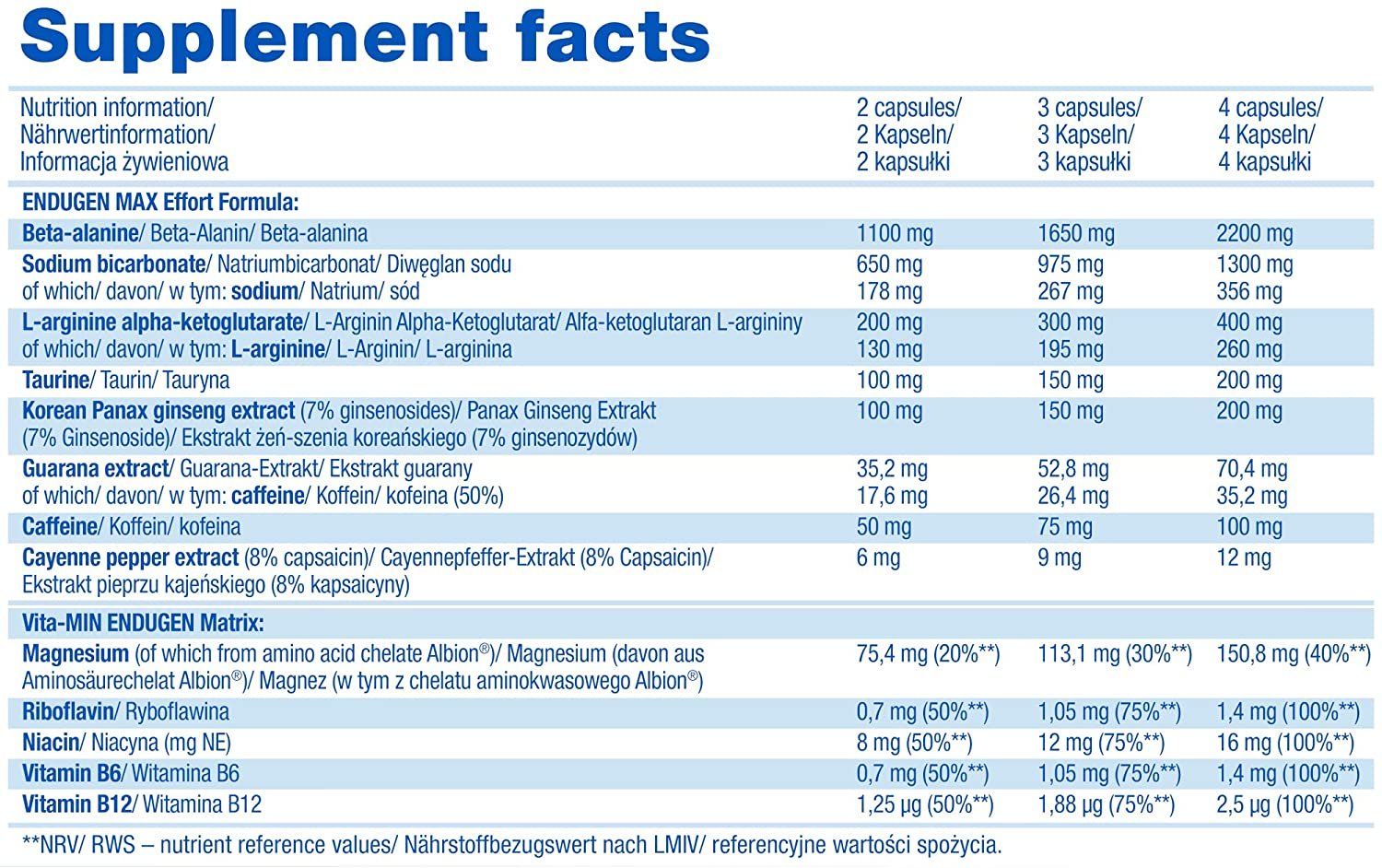 Olimp Endugen Oxygen Performance 60 caps sudetis