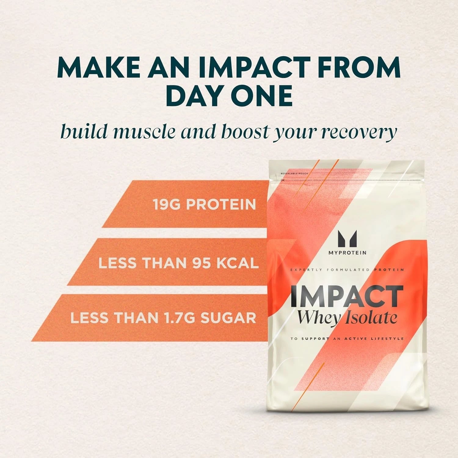 Myprotein Impact Whey Isolate - 2.5kg