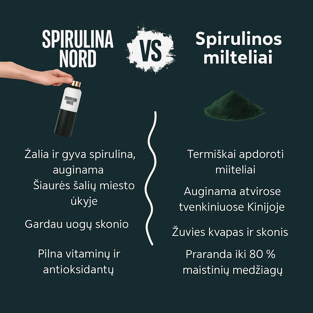 Spirulina Nord Privalumai palyginimas