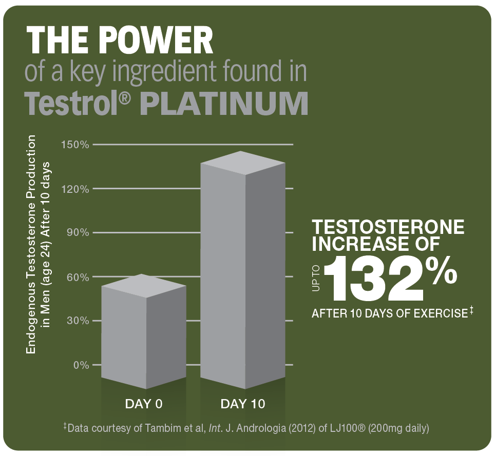 testrol-platinum-792896_1024x1024