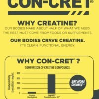 CON-CRĒT® PATENTED CREATINE HCl® 64serv. - Image 9