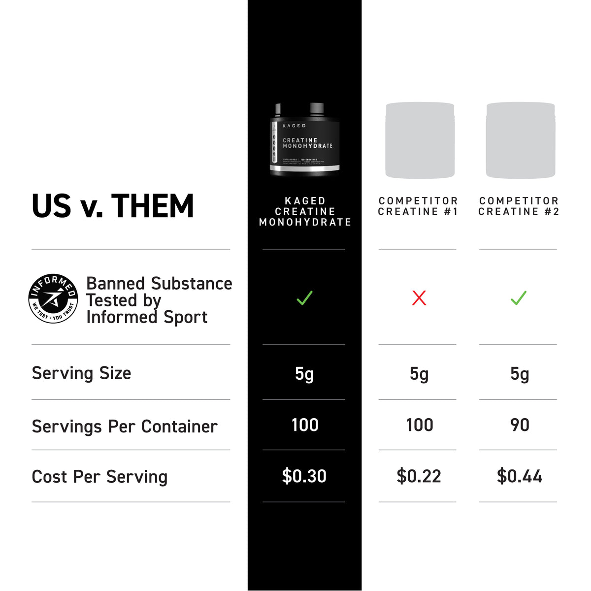 Kaged Muscle Creatine Monohydrate - 510 grams - Image 6