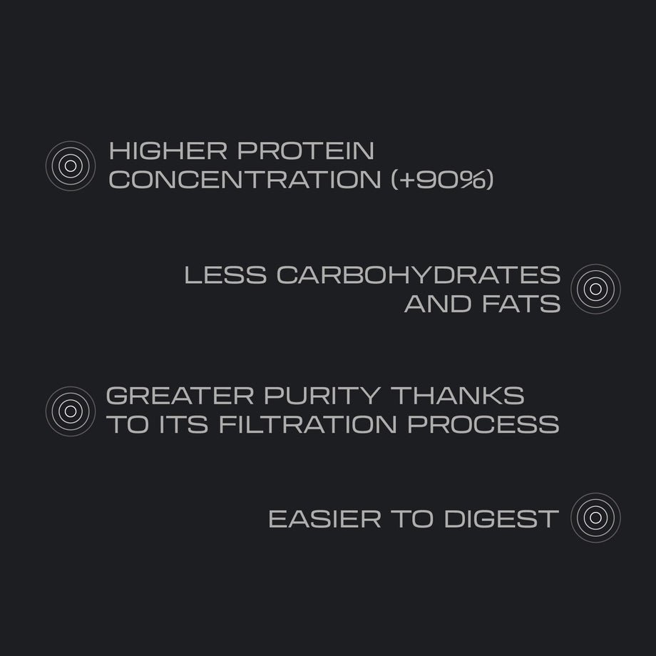 Beverly Nutrition Whey Protein Isolate CFM Lacprodan® 1 kg - Image 5